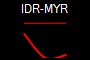 IDR-MYR